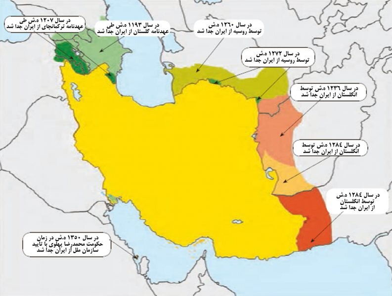 اهداف روس و انگلیس از براه انداختن جنگ هایی که منجر به گلستان و ترکمنچای شد